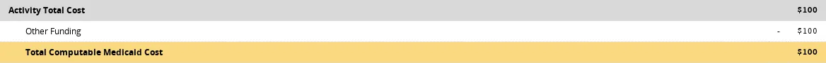 ActivityTotalCostTable